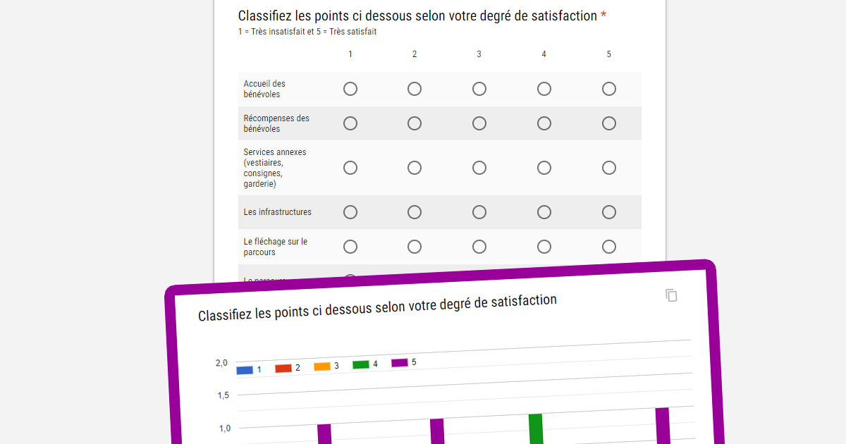Exemple D Un Questionnaire De Satisfaction - Le Meilleur ...