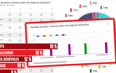 Avis sur l&rsquo;événement et enquête de satisfaction
