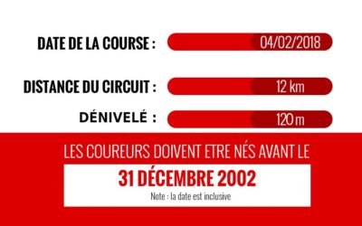 Catégorie d&rsquo;âge, distance et dénivelé