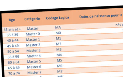 FFA&nbsp;: master à 35 ans&nbsp;? 10 catégories de master&nbsp;?